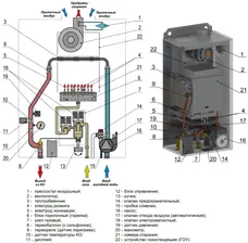 Газовый котел BaltGaz SL 17 Т